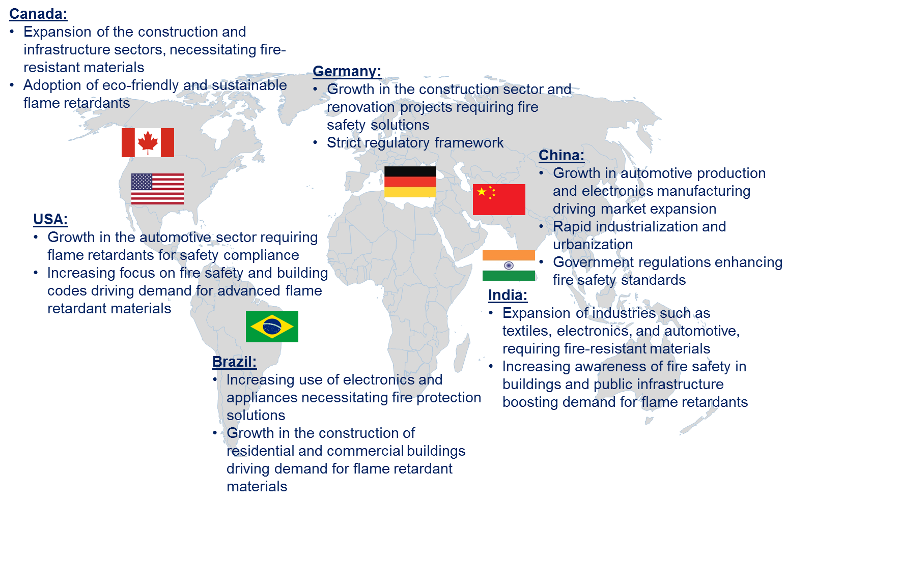 Organophosphorus Flame Retardant Market by Country